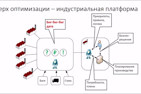 Vk8 at кракен