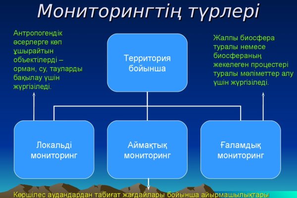 Кракен рабочее зеркало